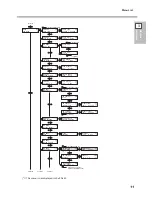 Предварительный просмотр 13 страницы Roland VersaEXPRESS RF-640 User Manual