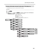 Предварительный просмотр 105 страницы Roland VersaEXPRESS RF-640 User Manual