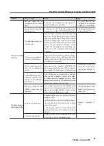 Предварительный просмотр 63 страницы Roland VersaUV LEF-20 Master Manual