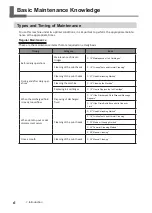 Preview for 8 page of Roland VersaUV LEF2-200 Regular Maintenance Manual