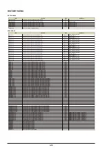 Preview for 218 page of Roland VersaUV LEJ-640 Service Notes