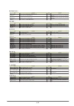 Preview for 219 page of Roland VersaUV LEJ-640 Service Notes