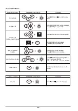 Preview for 224 page of Roland VersaUV LEJ-640 Service Notes