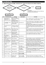 Preview for 295 page of Roland VersaUV LEJ-640 Service Notes