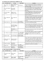 Preview for 297 page of Roland VersaUV LEJ-640 Service Notes