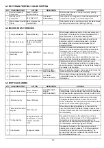 Preview for 298 page of Roland VersaUV LEJ-640 Service Notes