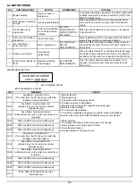 Preview for 300 page of Roland VersaUV LEJ-640 Service Notes