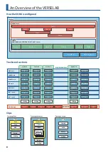 Предварительный просмотр 8 страницы Roland VERSELAB MV-1 Owner'S Manual