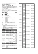 Preview for 16 page of Roland VIMA JM-5 Midi Implementation Manual