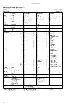 Preview for 20 page of Roland VIMA JM-5 Midi Implementation Manual