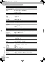 Preview for 136 page of Roland VIMA JM-8 Owner'S Manual