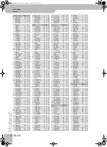 Preview for 140 page of Roland VIMA JM-8 Owner'S Manual