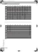 Preview for 148 page of Roland VIMA JM-8 Owner'S Manual