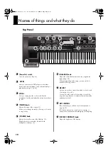 Предварительный просмотр 10 страницы Roland VIMA RK-100 Owner'S Manual