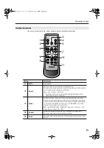 Предварительный просмотр 91 страницы Roland VIMA RK-300 Owner'S Manual