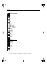 Предварительный просмотр 214 страницы Roland VIMA RK-300 Owner'S Manual