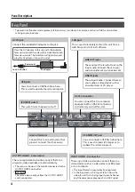 Предварительный просмотр 4 страницы Roland VP-42H Owner'S Manual