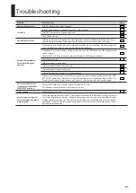 Preview for 31 page of Roland VP-7 Owner'S Manual