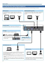 Preview for 4 page of Roland VR-1HD Reference Manual