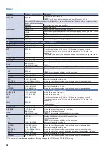 Preview for 34 page of Roland VR-1HD Reference Manual