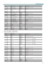 Preview for 31 page of Roland VR-4HD Reference Manual