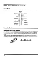 Preview for 32 page of Roland VS-1880 Owner'S Manual