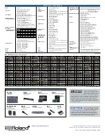 Preview for 5 page of Roland VS-2480CD Specifications