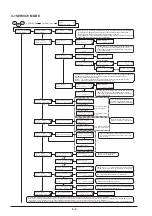 Preview for 200 page of Roland VS-300 Service Notes