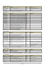 Preview for 208 page of Roland VS-300 Service Notes