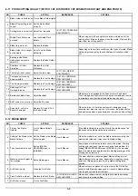 Preview for 272 page of Roland VS-300 Service Notes