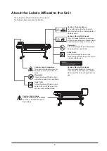 Предварительный просмотр 3 страницы Roland VS-300i Self Maintenance Manual