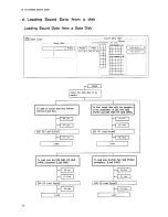 Preview for 72 page of Roland W-30 Owner'S Manual