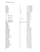 Preview for 186 page of Roland W-30 Owner'S Manual