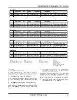 Preview for 141 page of Roland XP-60 Owner'S Manual