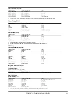 Preview for 195 page of Roland XP-60 Owner'S Manual