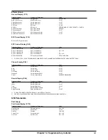 Preview for 197 page of Roland XP-60 Owner'S Manual