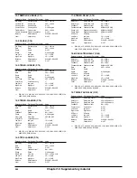 Preview for 200 page of Roland XP-60 Owner'S Manual