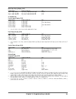 Preview for 205 page of Roland XP-60 Owner'S Manual