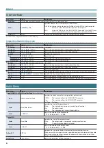 Предварительный просмотр 6 страницы Roland XS-1HD Reference Manual