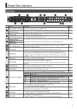 Preview for 7 page of Roland XS-62S Owner'S Manual