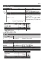 Preview for 5 page of Roland XS-82H Reference Manual