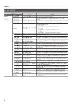 Preview for 8 page of Roland XS-82H Reference Manual