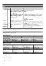 Preview for 10 page of Roland XS-82H Reference Manual