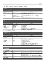 Preview for 11 page of Roland XS-82H Reference Manual