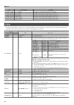 Preview for 14 page of Roland XS-82H Reference Manual