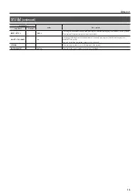 Preview for 15 page of Roland XS-82H Reference Manual