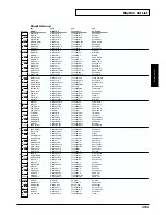 Preview for 131 page of Roland XV-2020 Owner'S Manual