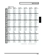 Preview for 133 page of Roland XV-2020 Owner'S Manual