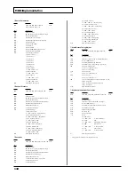 Предварительный просмотр 142 страницы Roland XV-2020 Owner'S Manual