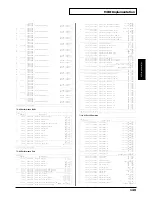 Предварительный просмотр 149 страницы Roland XV-2020 Owner'S Manual